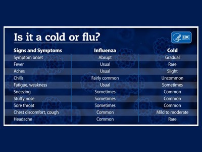 Cold or Flu?